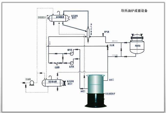 導熱油鍋爐成套設備